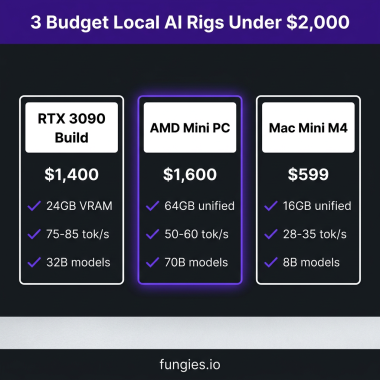 Budget local AI rig comparison 2026 - RTX 3090 vs AMD Mini PC vs Mac Mini M4