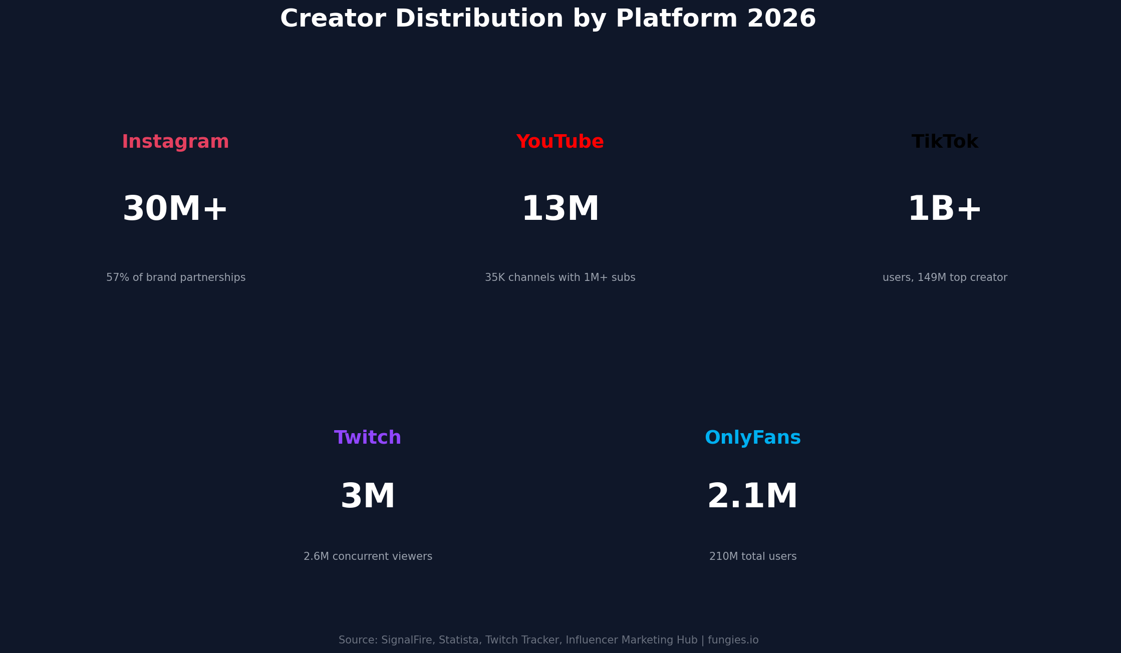 Creator Economy Statistics 2026: Market Size, Data & Trends (Comprehensive Report)