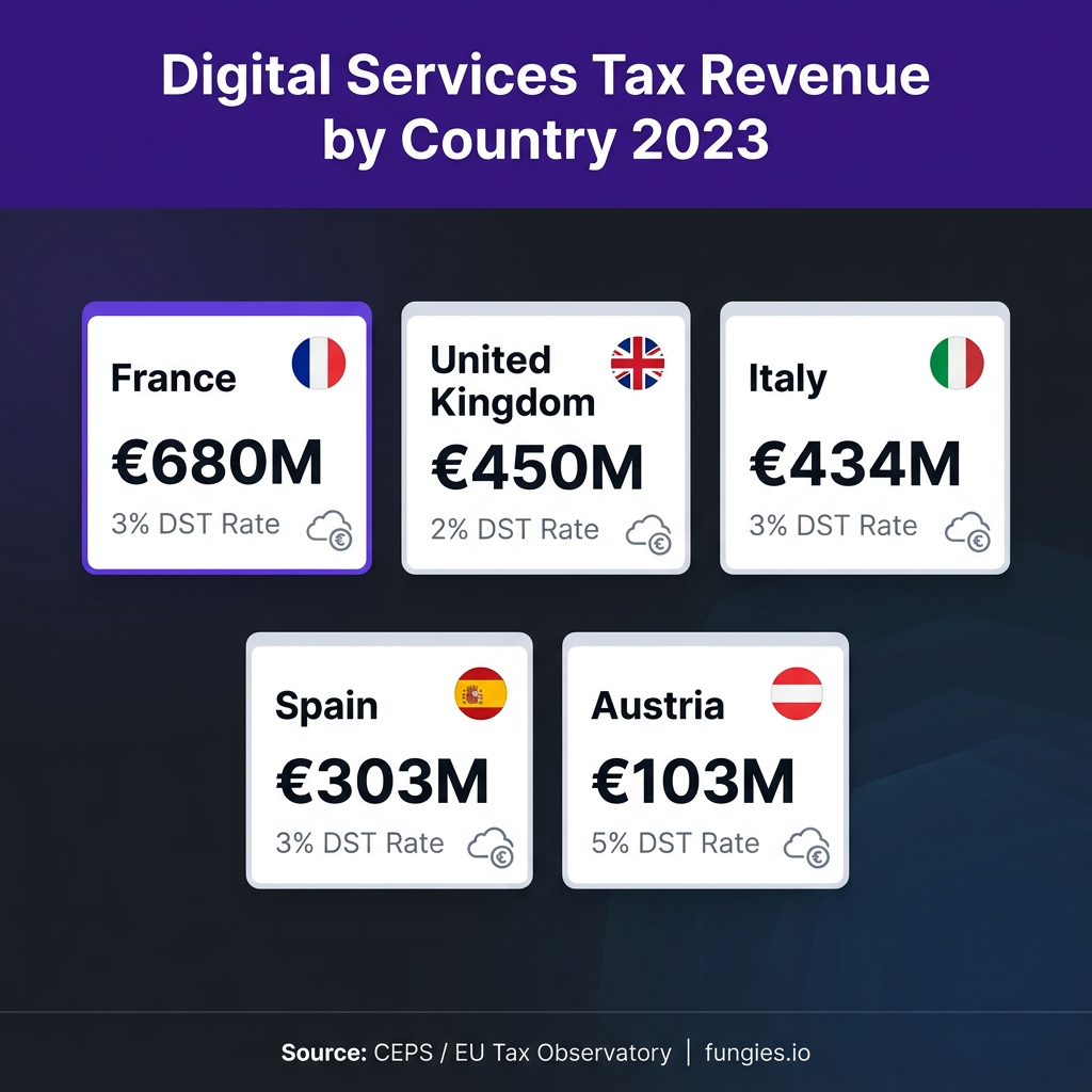 Digital Goods Tax Statistics 2026: Global VAT, Compliance Costs & Digital Services Tax (Comprehensive Report)