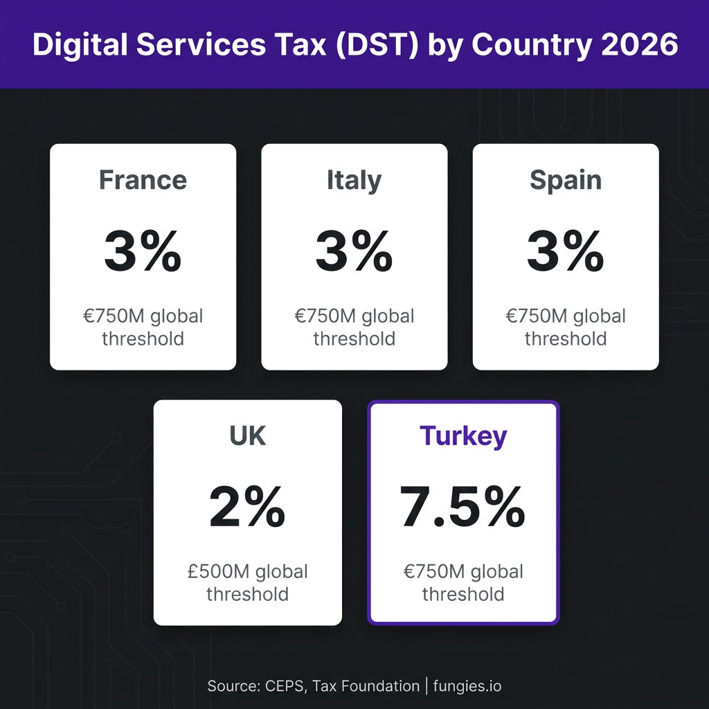 Digital Goods Tax Statistics 2026: Global VAT, Compliance Costs & Digital Services Tax (Comprehensive Report)