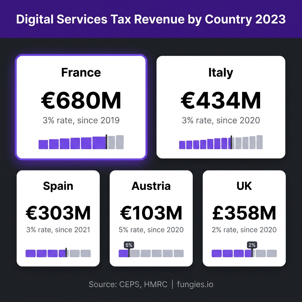 Digital Goods Tax Statistics 2026: Global VAT, Compliance Costs & Digital Services Tax (Comprehensive Report)