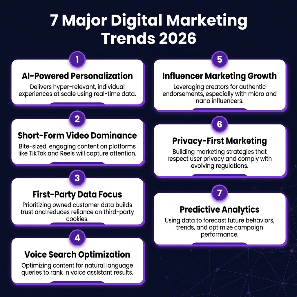 Digital Marketing Market 2026: The Complete Industry Analysis with Data, Trends and Forecasts