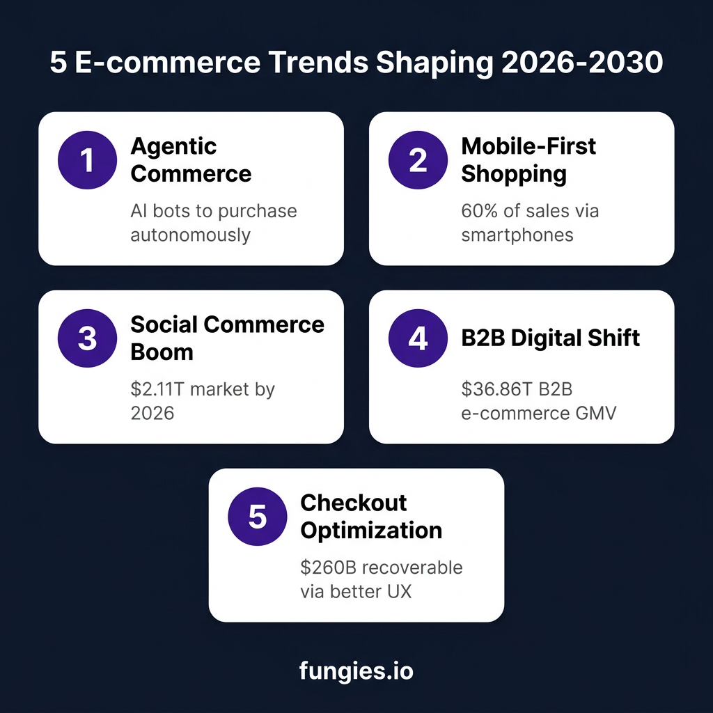 E-commerce Statistics 2026: Global Market Size, Data & Trends (Comprehensive Report)