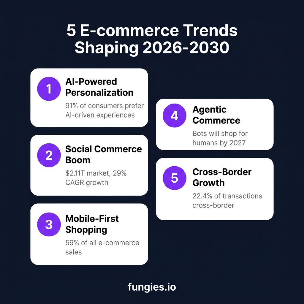E-commerce Statistics 2026: Global Market Size, Data & Trends (Comprehensive Report)