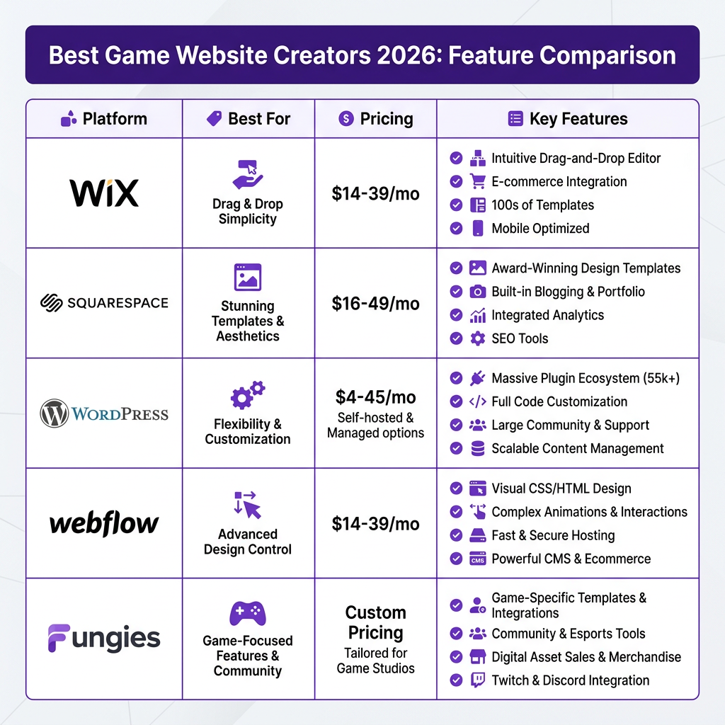 Best Game Website Creators 2026: Complete Comparison Guide