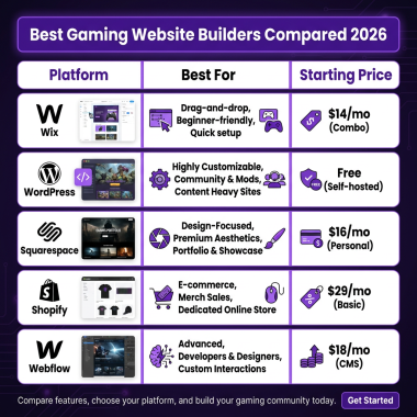 Best Gaming Website Builder: Complete Guide for Game Developers 2026