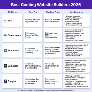 Best Gaming Website Builders in 2026: Complete Guide for Developers