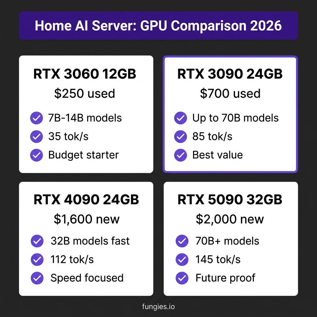 How to Build a Home AI Server for Local LLM Inference: Complete 2026 Setup Guide