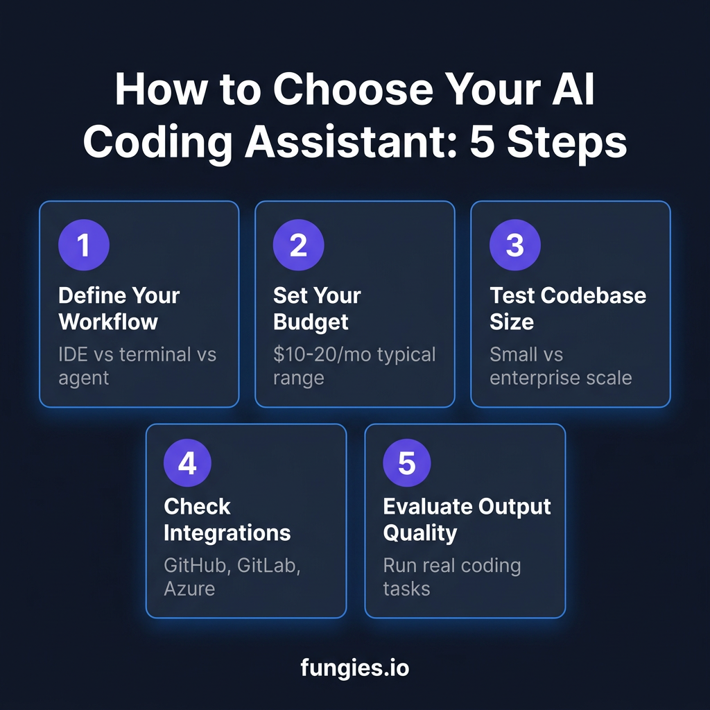 How to Choose the Right AI Coding Assistant in 2026: A Developer’s Decision Framework