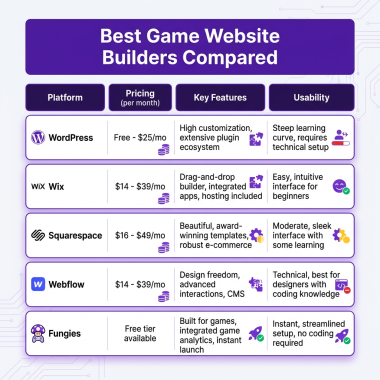 How to Make a Game Website: Complete Guide for Indie Developers (2026)