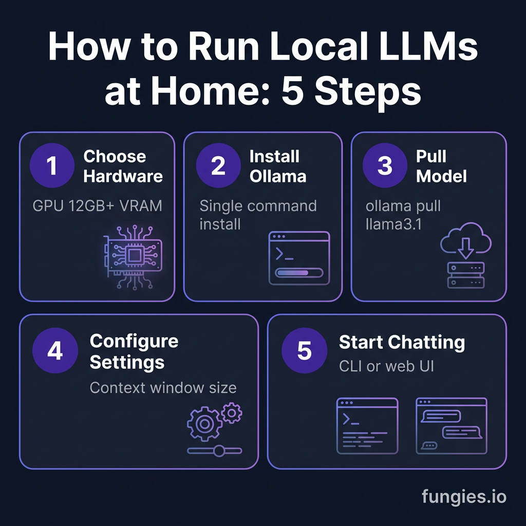 How to Run Local LLMs at Home: The Complete 2026 Setup Guide