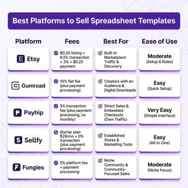 How to Sell Spreadsheets Online: Complete Guide for Digital Creators 2026