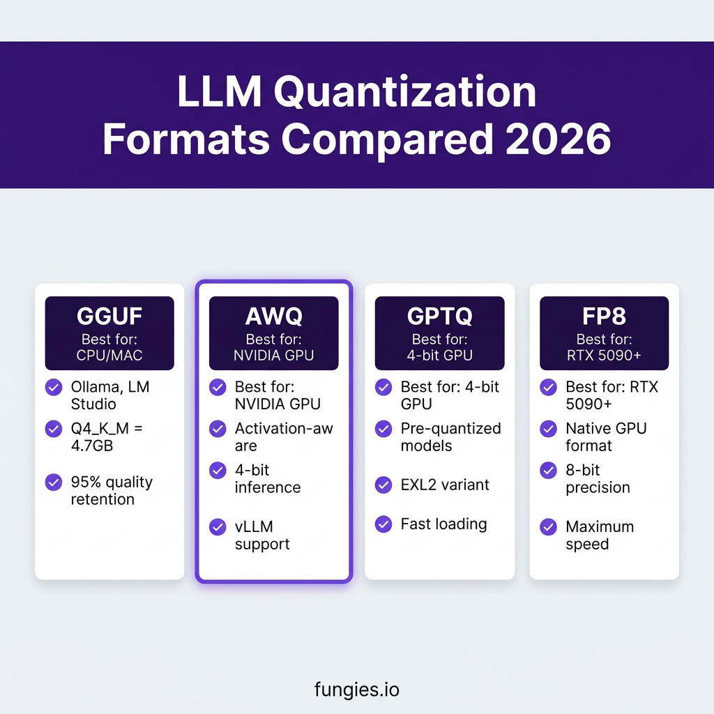How to Use HuggingFace Hub for Local LLMs: The Complete 2026 Guide to Finding, Quantizing, and Running Models