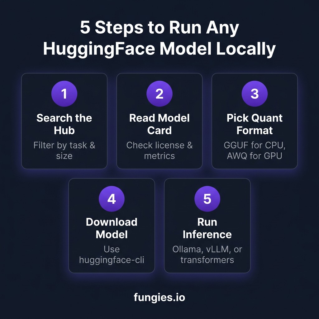 How to Use HuggingFace Hub for Local LLMs: The Complete 2026 Guide to Finding, Quantizing, and Running Models