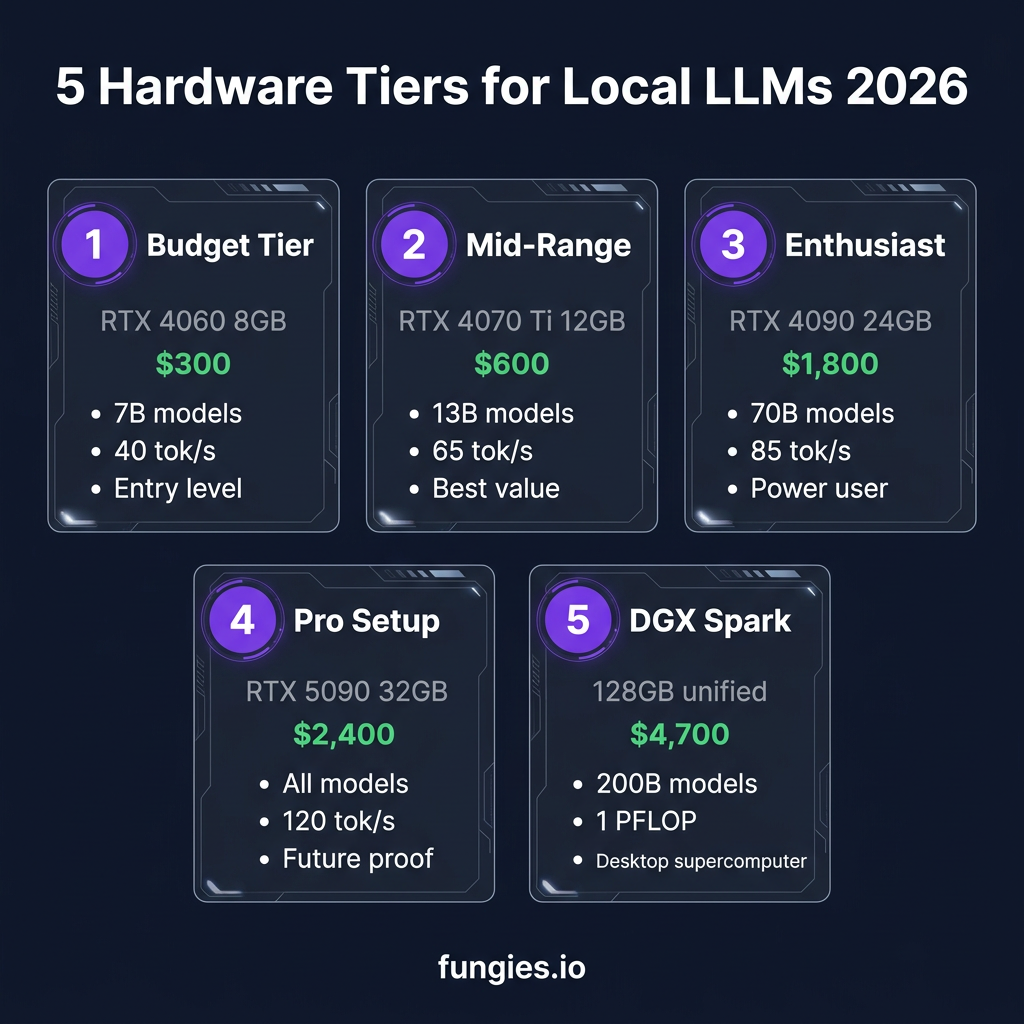 Local LLM vs Cloud API: The Complete 2026 Cost Breakdown for Developers