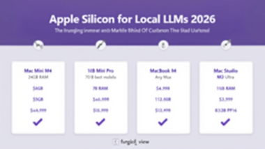 Apple Silicon Mac comparison for local LLMs 2026 - Mac Mini M4, M4 Pro, M4 Max, M3 Ultra specs and pricing
