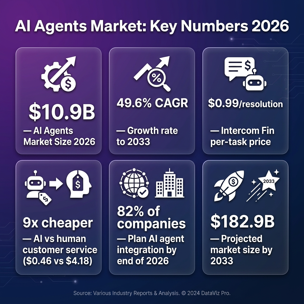 How to Monetize AI Agents in 2026: Billing Models, Per-Task Pricing & Payment Infrastructure