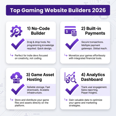 How to Build a Game Website and Sell Your Indie Game Online — Complete Guide 2026