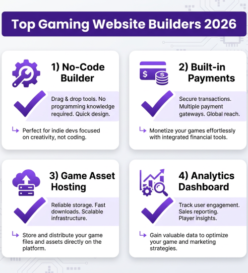 Game Web Shop