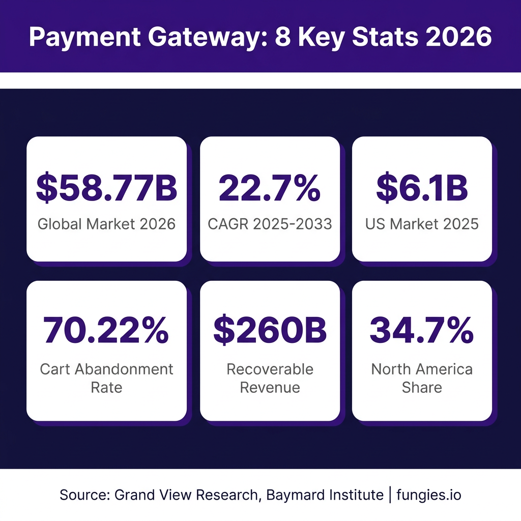 Payment Gateway Statistics 2026: Market Size, Data & Trends (Comprehensive Report)