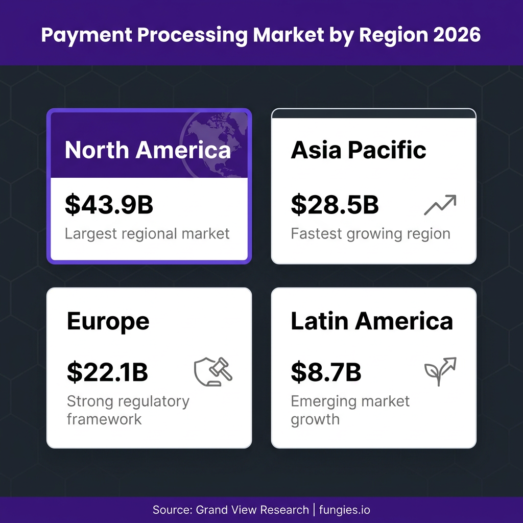 Payment Processing Statistics 2026: Market Size, Data & Trends (Comprehensive Report)