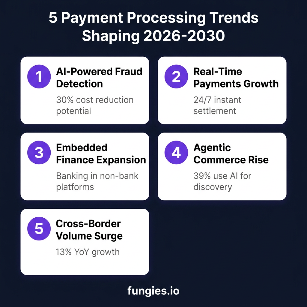 Payment Processing Statistics 2026: Market Size, Data & Trends (Comprehensive Report)