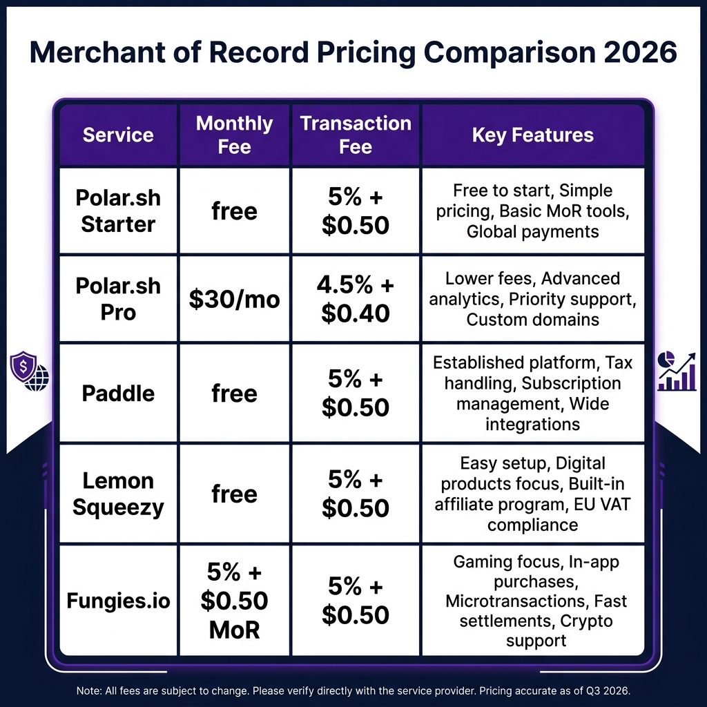 Polar.sh Review 2026: Is This Open-Source Merchant of Record Worth It for Indie Developers?