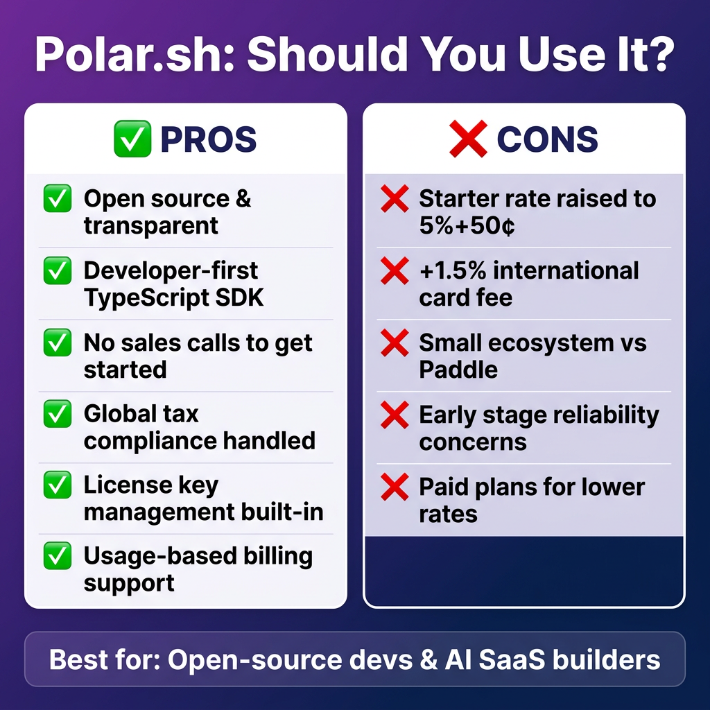 Polar.sh Review 2026: Honest Pros, Cons & Pricing (After the Rate Increase)