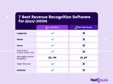 7 Best Revenue Recognition Software for SaaS in 2026: Complete Comparison Guide