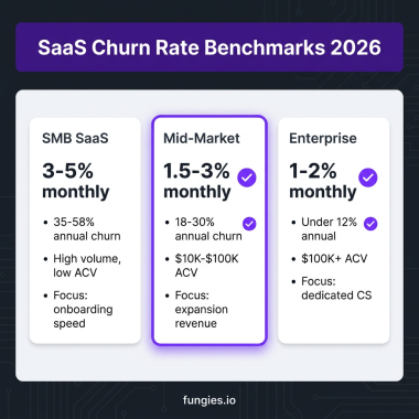 SaaS Customer Retention Strategy: The Complete 2026 Guide to Reducing Churn and Maximizing LTV
