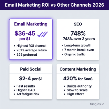 10 SaaS Email Marketing Best Practices That Drive 760% More Revenue in 2026