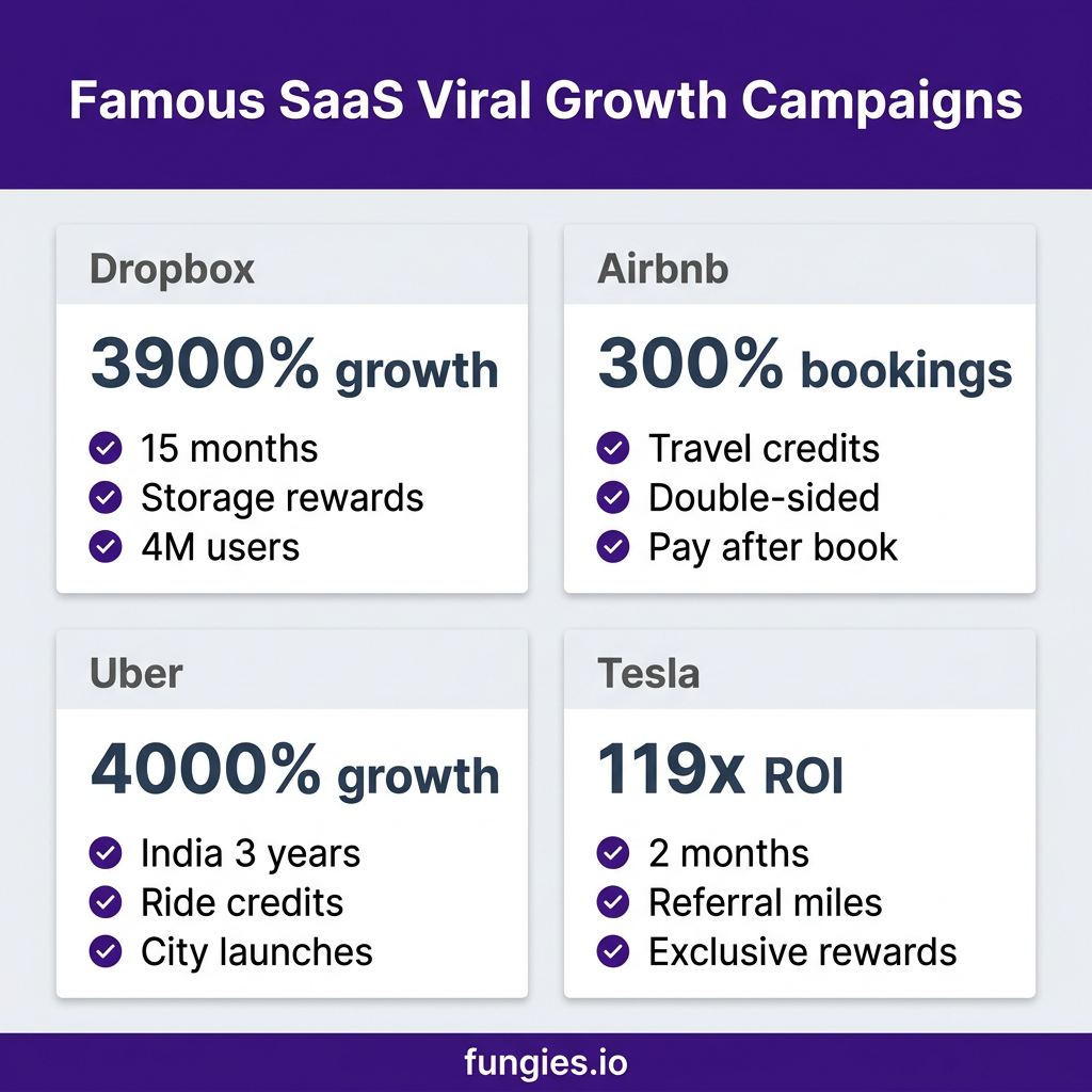 SaaS Growth Hacking: The Complete Guide to Viral Loops and Referral Programs (2026)