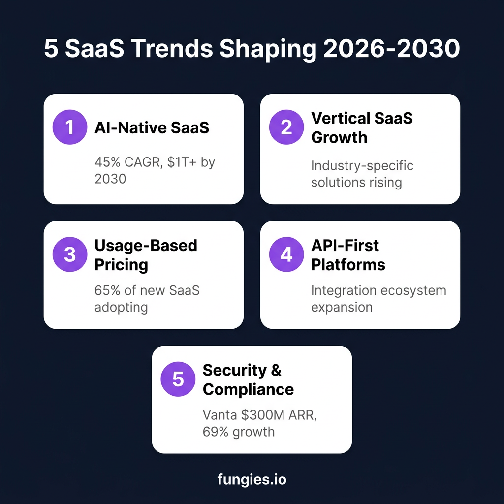 SaaS Market Statistics 2026: Global Size, Growth Data & Industry Trends (Comprehensive Report)