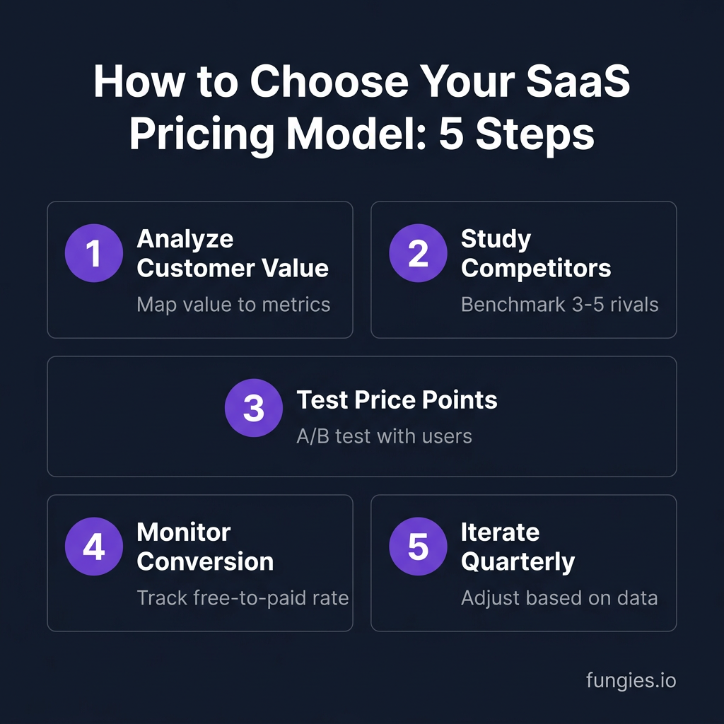 10 Best SaaS Pricing Models and Strategies for 2026: A Data-Backed Guide