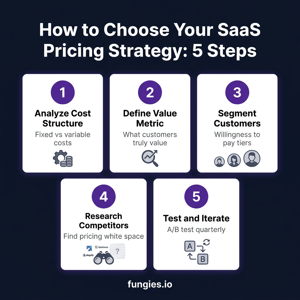10 Best SaaS Pricing Strategies for 2026: Complete Comparison Guide