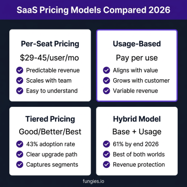SaaS Pricing Strategy: The Complete 2026 Guide to Models, Benchmarks, and Value-Based Pricing
