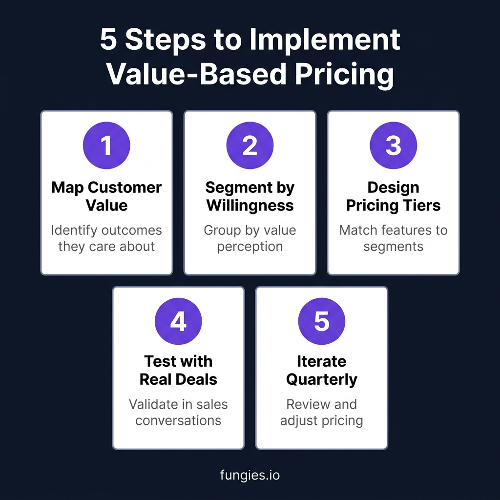 SaaS Pricing Strategy: The Complete 2026 Guide to Models, Benchmarks, and Value-Based Pricing