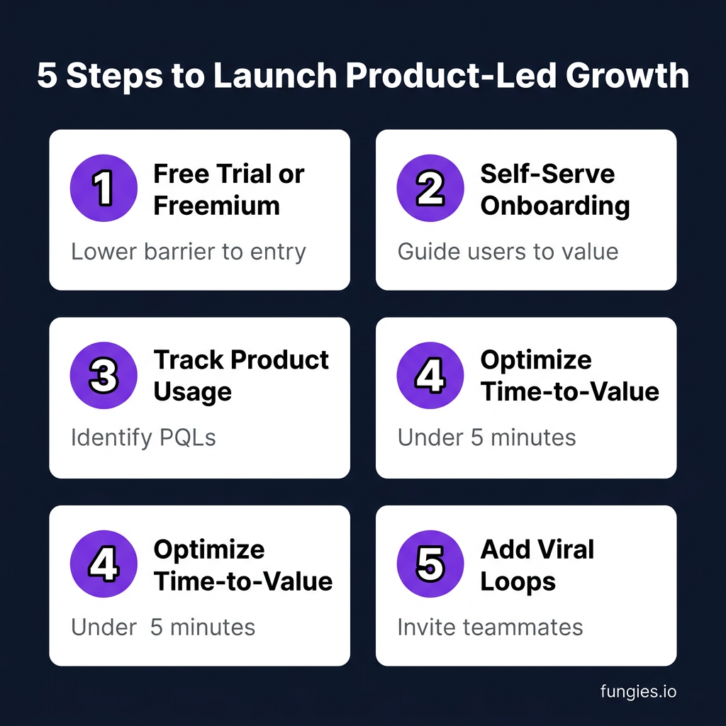 SaaS Product-Led Growth: The Complete 2026 Guide to PLG Strategy