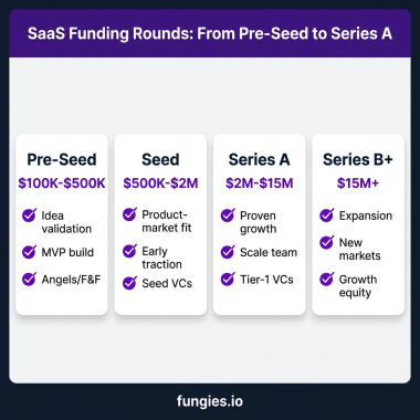 SaaS Startup Fundraising: The Complete 2026 Guide to Seed and Series A
