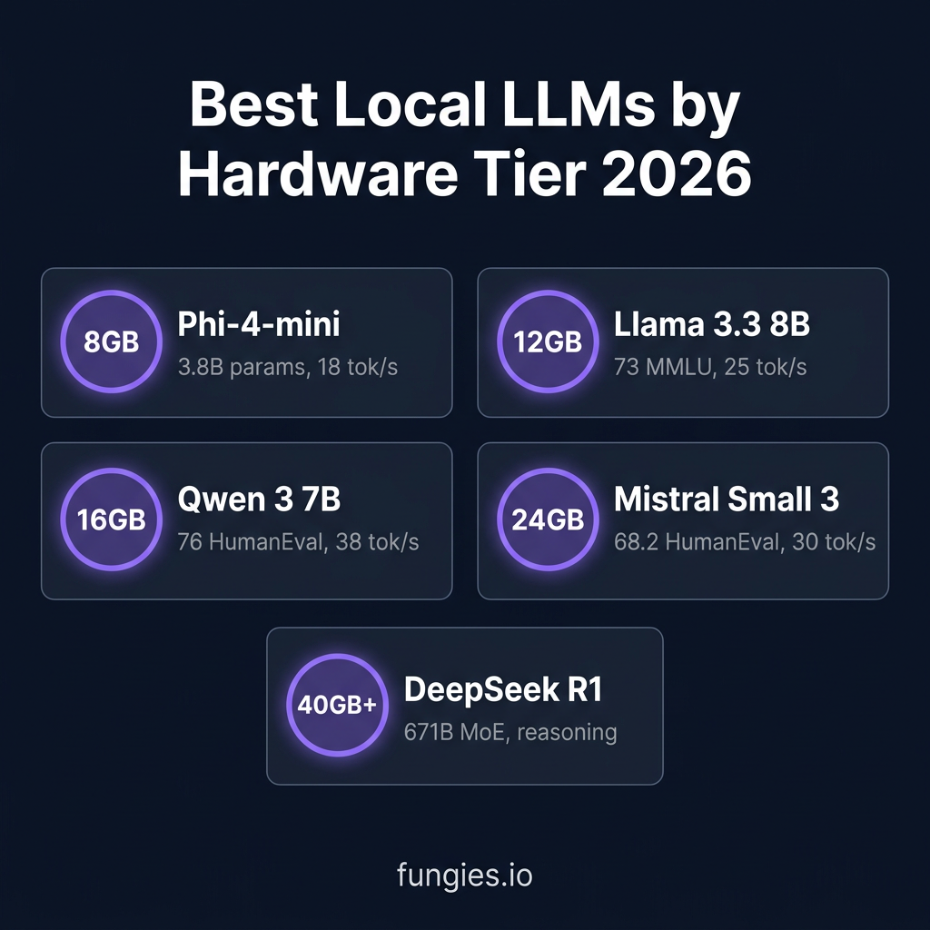 10 Best Local LLM Tools and Models for Developers in 2026