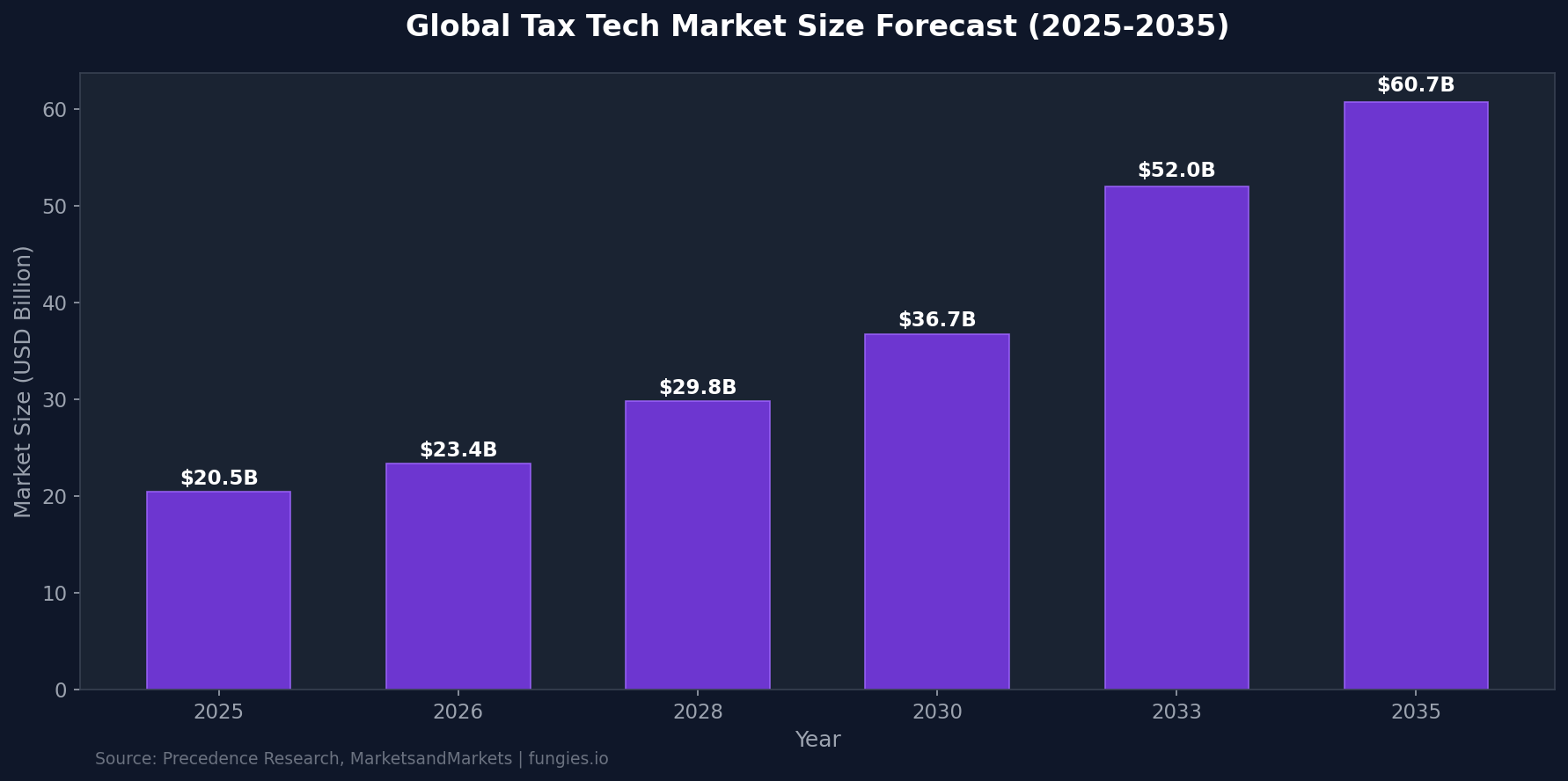 Digital Goods Tax Statistics 2026: Global VAT, Compliance Costs & Digital Services Tax (Comprehensive Report)