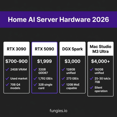 Home AI Server Hardware Comparison 2026 - RTX 3090 vs RTX 5090 vs DGX Spark vs Mac Studio