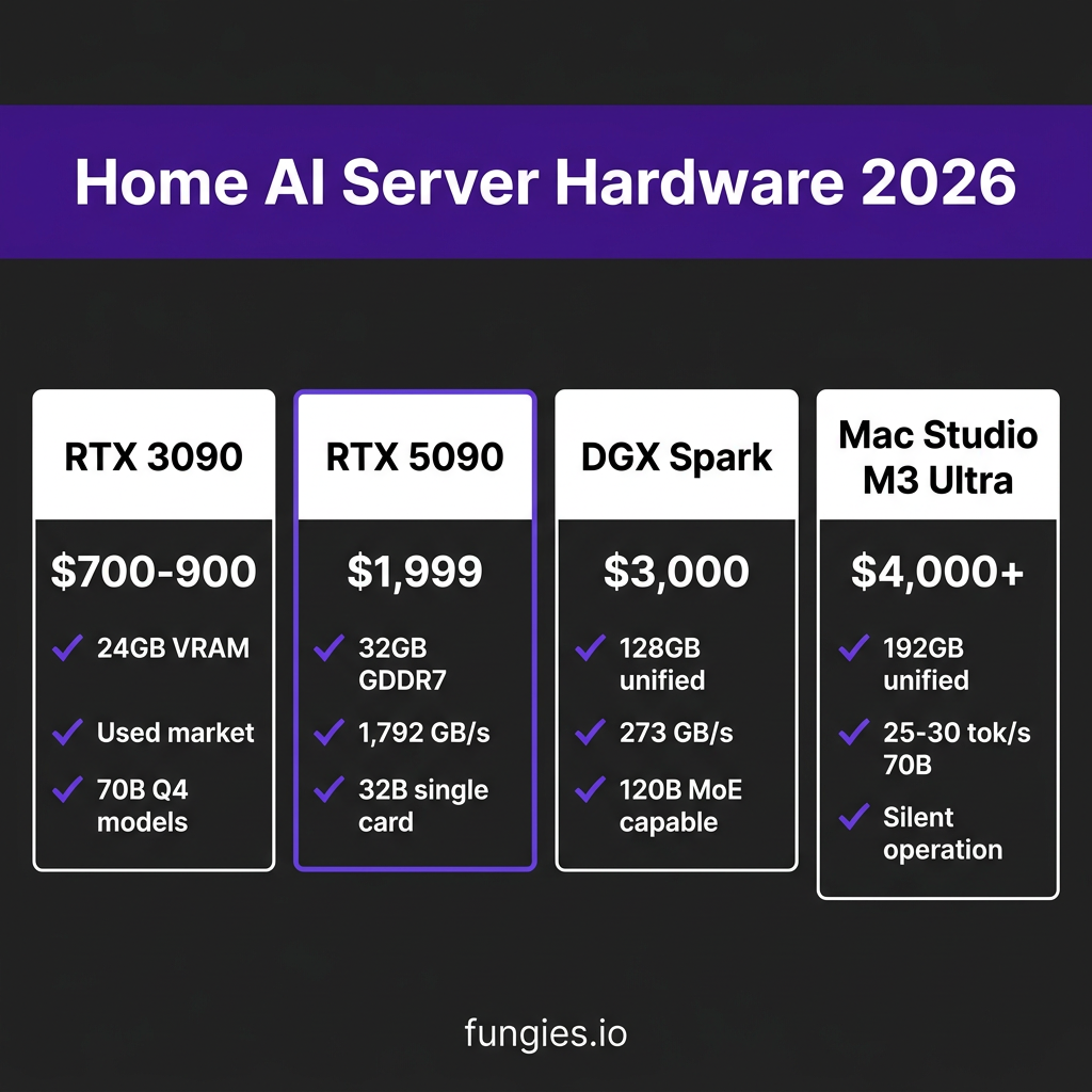 How to Build a Home AI Server for Local LLMs: The Complete 2026 Guide