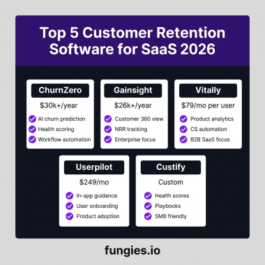 10 Best Customer Retention Software for SaaS in 2026: Complete Comparison with Real Pricing