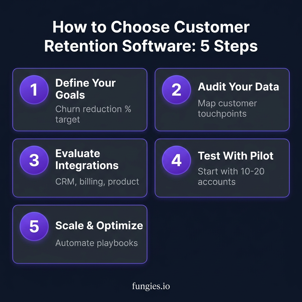 10 Best Customer Retention Software for SaaS in 2026: Complete Comparison with Real Pricing