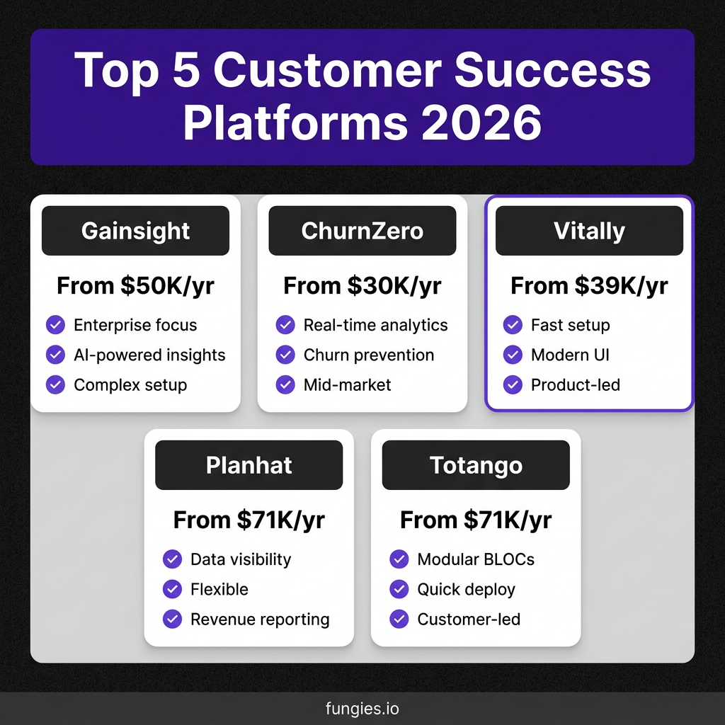 10 Best Customer Success Software Tools for SaaS in 2026
