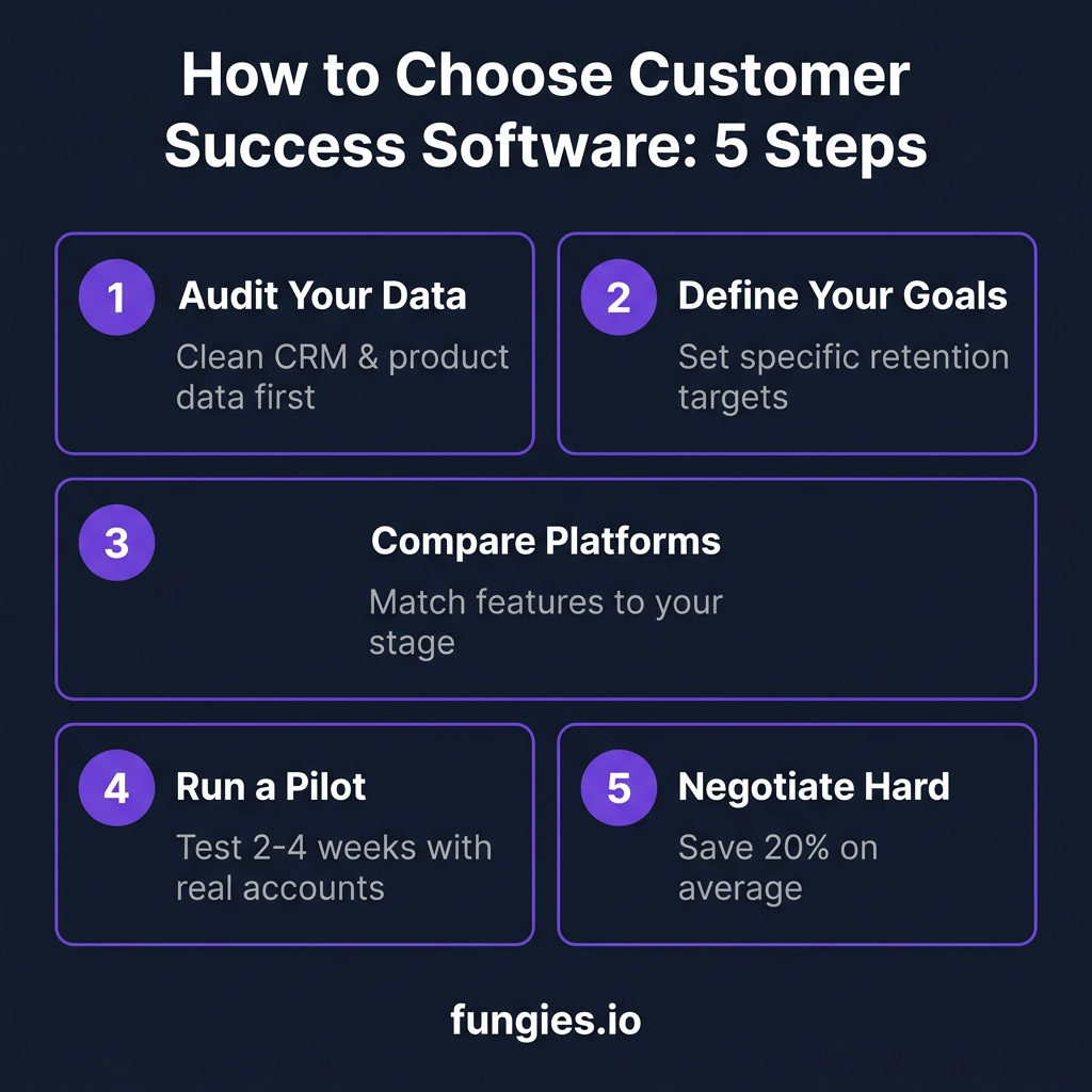10 Best Customer Success Software Tools for SaaS in 2026