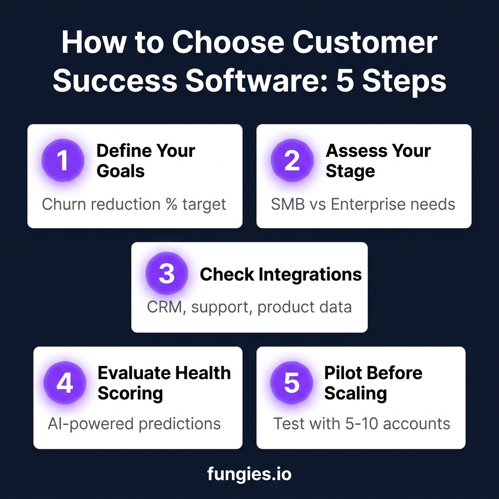 10 Best Customer Success Software for SaaS in 2026: Complete Comparison