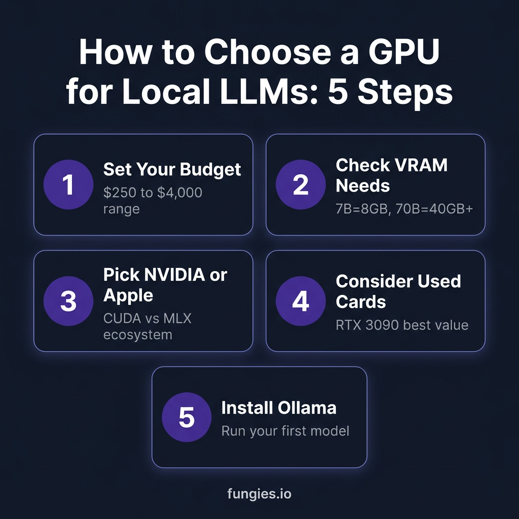10 Best GPUs for Local LLMs in 2026: Complete Buyer’s Guide with Real Benchmarks