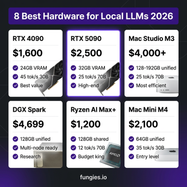 Best hardware for local LLMs 2026 comparison - RTX 4090 vs Mac Studio vs DGX Spark